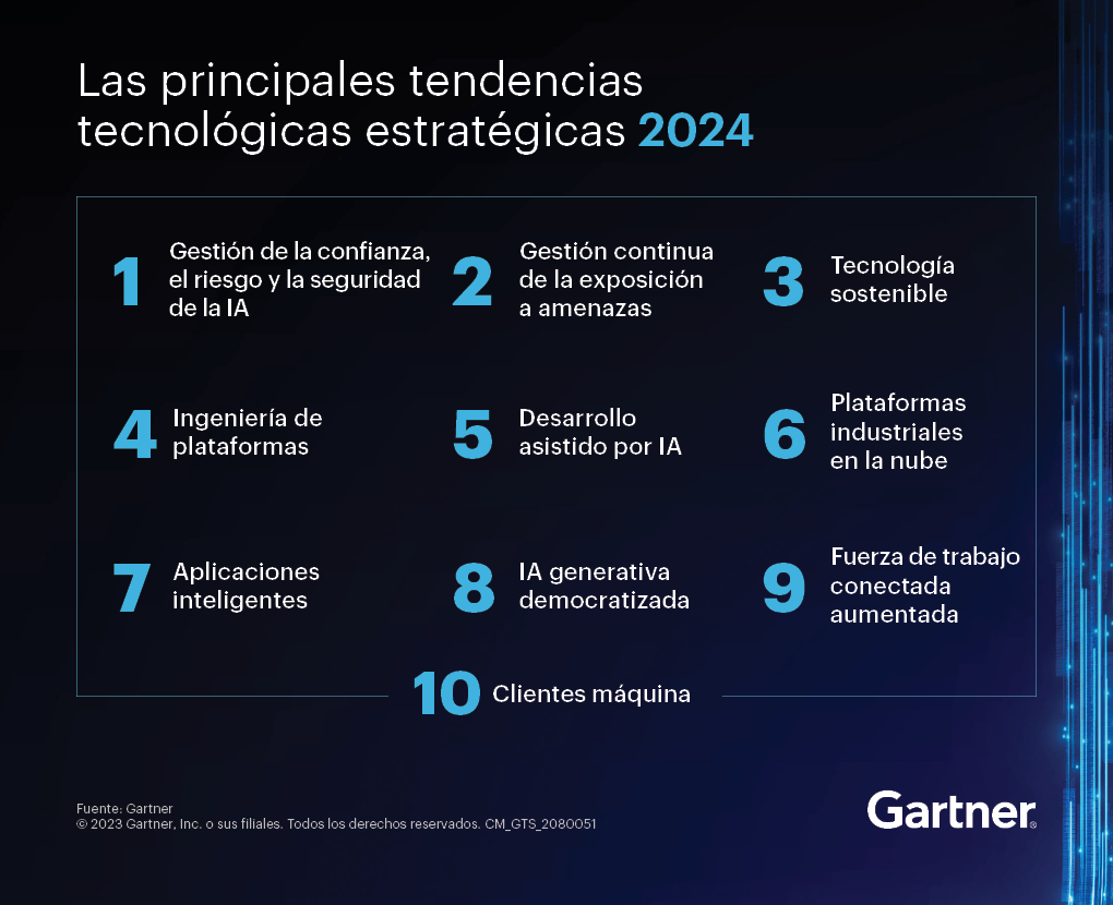 https://www.gartner.es/ngw/globalassets/intl-es/articles/las-principales-tendencias-tecnologicas-para-2024-1.png